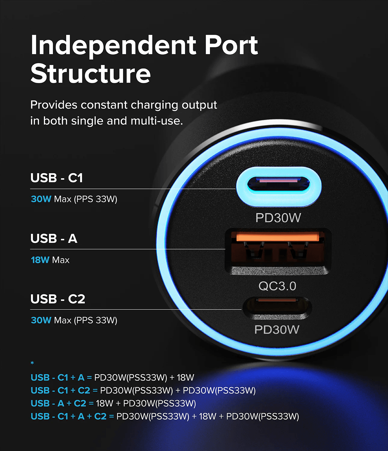 Cargador para Carro - Ringke 3 Port Fast Charger
