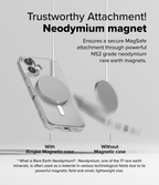 Estuche para iPhone 16 - Ringke Fusion Magnetic - Matte Clear
