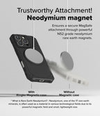 Estuche para iPhone 16 Pro Max - Ringke Rugged Gear Magnetic