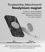 Estuche para iPhone 16 Pro Max - Ringke Rugged Gear Magnetic